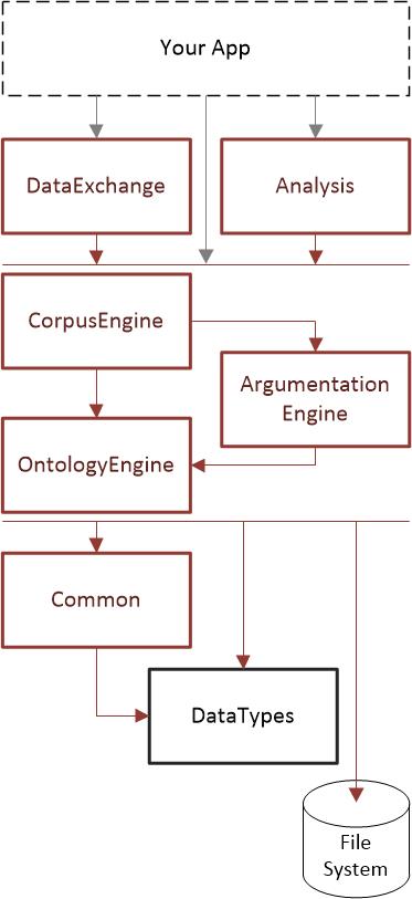 LogosLink architecture diagram