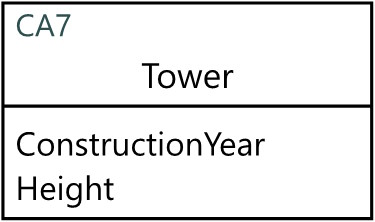 Category diagram shape