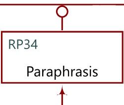 Rephrase diagram shape