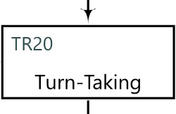 Transition diagram shape