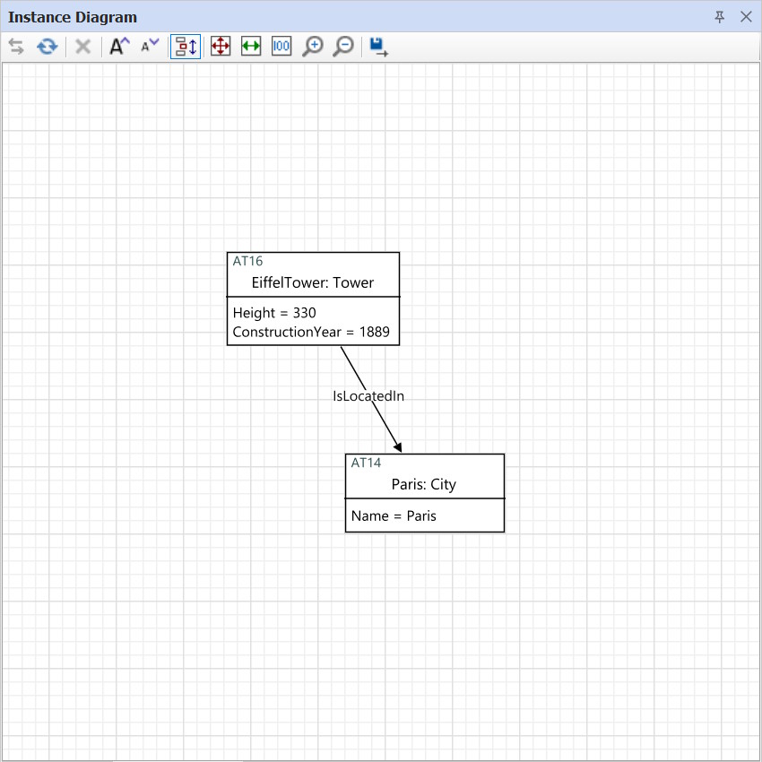 Ontology instance diagram