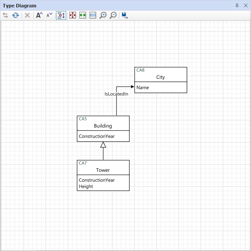 Ontology type diagram